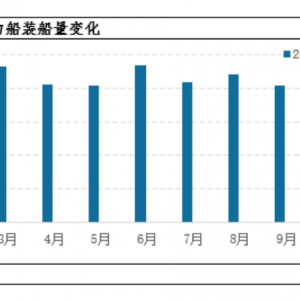 卓创资讯：国内2月份LPG装船量环比下降5.23%