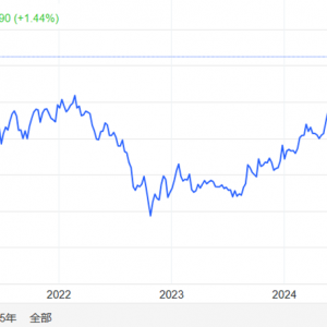 这一商品还有大行情？国际协会警告橡胶连续第五年供不应求 ...