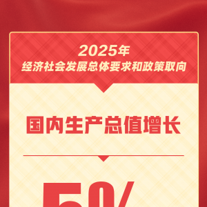 2025年经济社会发展总体要求和政策取向，一文读懂→