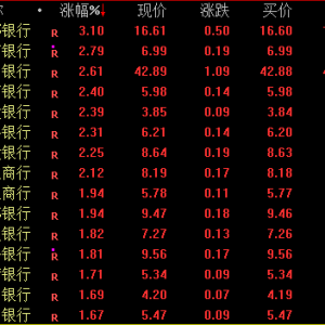A股午后拉升！港股大爆发！