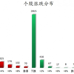数据复盘丨6G、人形机器人等概念走强 76股获主力资金净流入超亿元 ...