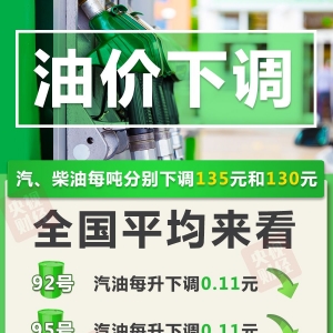 今晚油价下调，加满一箱油将少花5.5元