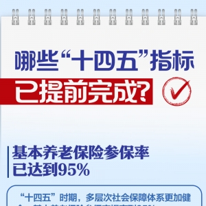 两会新华视点｜哪些“十四五”指标已提前完成？