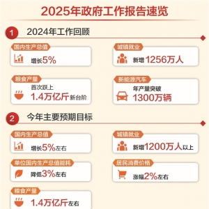 2025年政府工作报告解读—— 加大政策工具调节力度 提升金融支持实体质效 ...