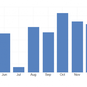 就业冰点？美国“小非农”创7个月新低 大幅不及预期