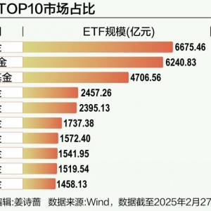 6000亿ETF双雄激战正酣