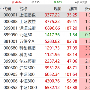 AI彻底火了！