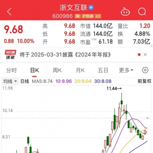 又是重磅利好，概念股“20cm”涨停！