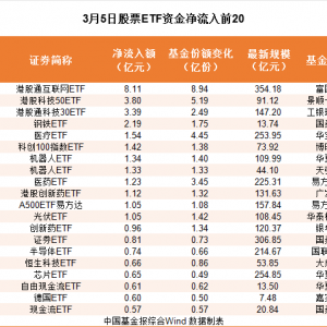 港股ETF，持续“吸金”！
