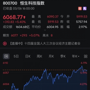批量20%涨停！A股两大板块，全线爆发！