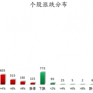 数据复盘丨计算机、传媒等行业走强  158股获主力资金净流入超亿元 ...