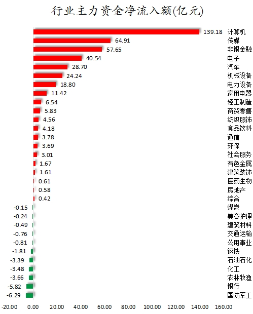 行业主力资金净流入额.png