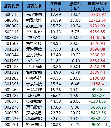 龙虎榜机构净买入的个股.png