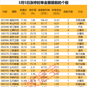 揭秘涨停丨“AI+”应用概念股爆发