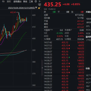 注意！不操作，最高或亏近50%！