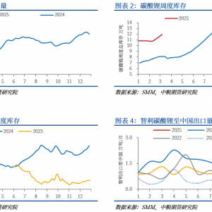 碳酸锂：关注需求预期好转时点可能带来的反弹机会