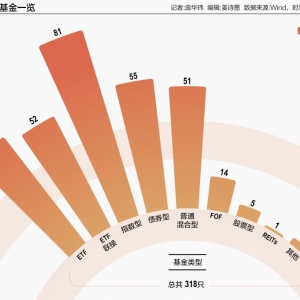 头部基金公司ETF申报竞速：华夏、富国、易方达拔头筹