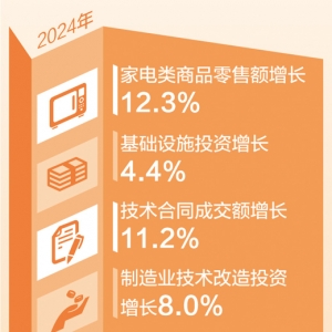 聚精会神抓好高质量发展（直通两会）