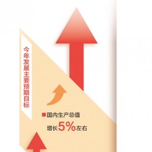 推动经济持续回升向好