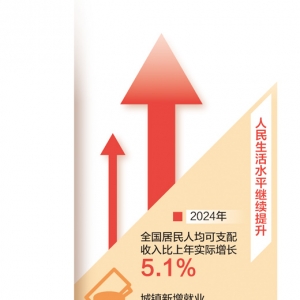 不断提高人民生活水平