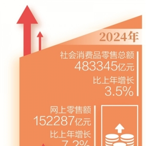 在“真香”体验中“拉满”消费热情（互动）