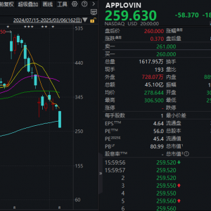 罕见，14天暴跌50%，万亿市值科技大牛股惨遭做空！