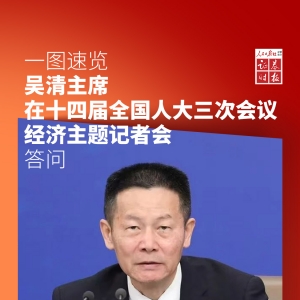 一图速览丨吴清主席在十四届全国人大三次会议经济主题记者会答问 ...