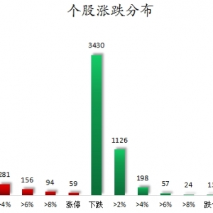 数据复盘丨72股获主力资金净流入超亿元 龙虎榜机构抢筹14股