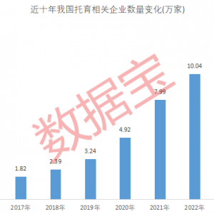 国家卫健委正起草育儿补贴操作方案 概念股有这些