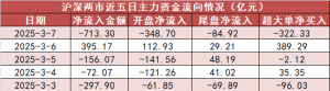 【7日资金路线图】有色金属板块净流入51亿元居首 龙虎榜机构抢筹多股 ...