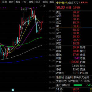历史新高，“300953”！小米机器人概念火了