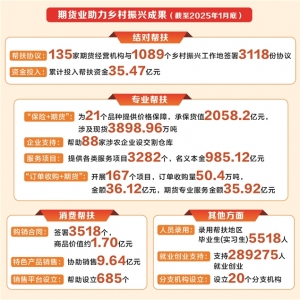期货市场迎新机遇 服务实体经济助力绿色转型