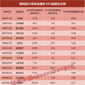 60年暴赚5.5万倍！1年3倍容易，3年1倍却很难！如何才能“慢慢变富”？ ...