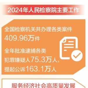 代表委员热议最高人民检察院工作报告——强化法律监督  维护公平正义 ...