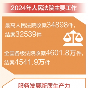 代表委员热议最高人民法院工作报告——坚守为民初心  严格公正司法 ...