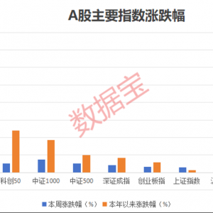外围杀跌，中国资产获上调！后市如何走，投资者这样看