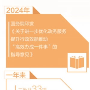 祛除办事痛感  赢得群众好感（互动）