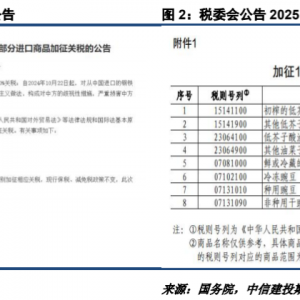 对加拿大反歧视调查落地 菜系油粕进口成本抬升
