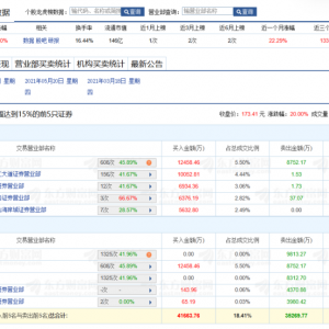 大揭密！机器人、智能体、6G……这些热门概念，谁在买？