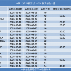 本周18只新基金发行，超半数为股票型基金