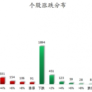 数据复盘丨65股获主力资金净流入超亿元  龙虎榜机构抢筹13股 ...