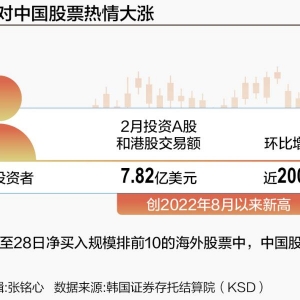 韩国投资者“扫货”、外资机构纷纷看多 全球资本为何热捧中国资产？ ...