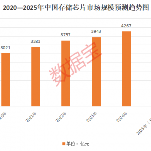 存储涨价潮来了！AI驱动行业周期上行，机构密集调研这些股