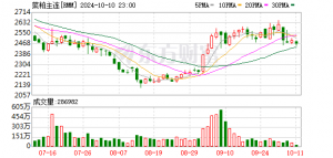 菜粕涨停 多个品种飙升！国内农产品有望走出低谷