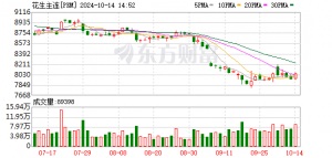 花生期货跳涨背后：供应充足能否抑制短期跟涨情绪？
