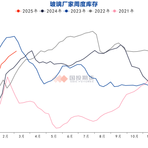 玻璃：增仓下跌背后