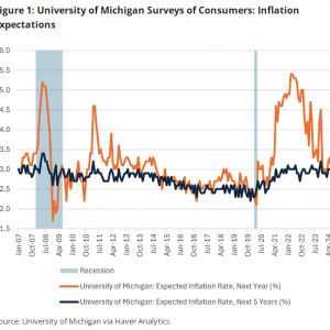 美国2月CPI前瞻：转折点要来了？