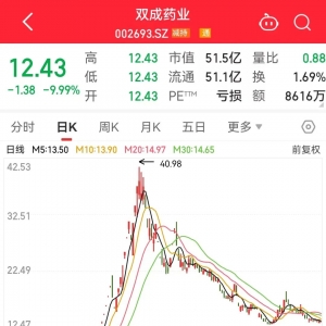 10倍牛股爆雷，开盘跌停！曾一度涨至A股第七，最惨次新股是它 ...