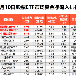 昨日全市场股票ETF净流出资金超110亿元