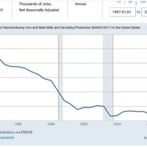 日澳求豁免无果？美商务部长：12日无差别开征25%钢铝关税